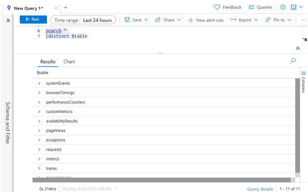 List Tables