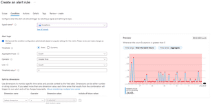 Application Insights Alerts | The Long Walk