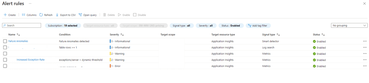 Application Insights Alerts | The Long Walk