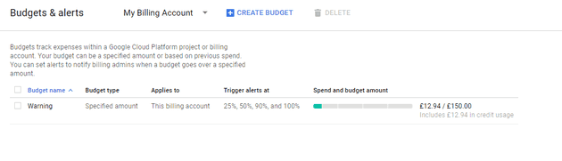 cloud billing 3